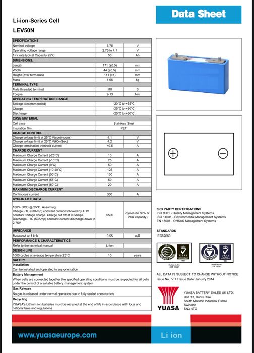 Батарея Yuasa Li-ion 8S1P lev 50 1440Wh