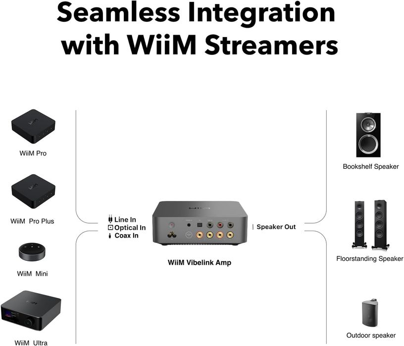WiiM Vibelink Amp wzmacniacz zintegrowany