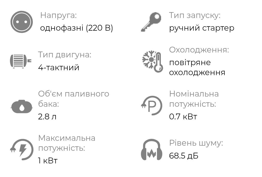 Інверторний генератор Weekender Smart 1000I