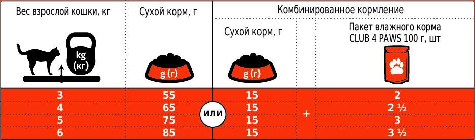 Клуб 4 Лапы Куриное филе 14 кг.