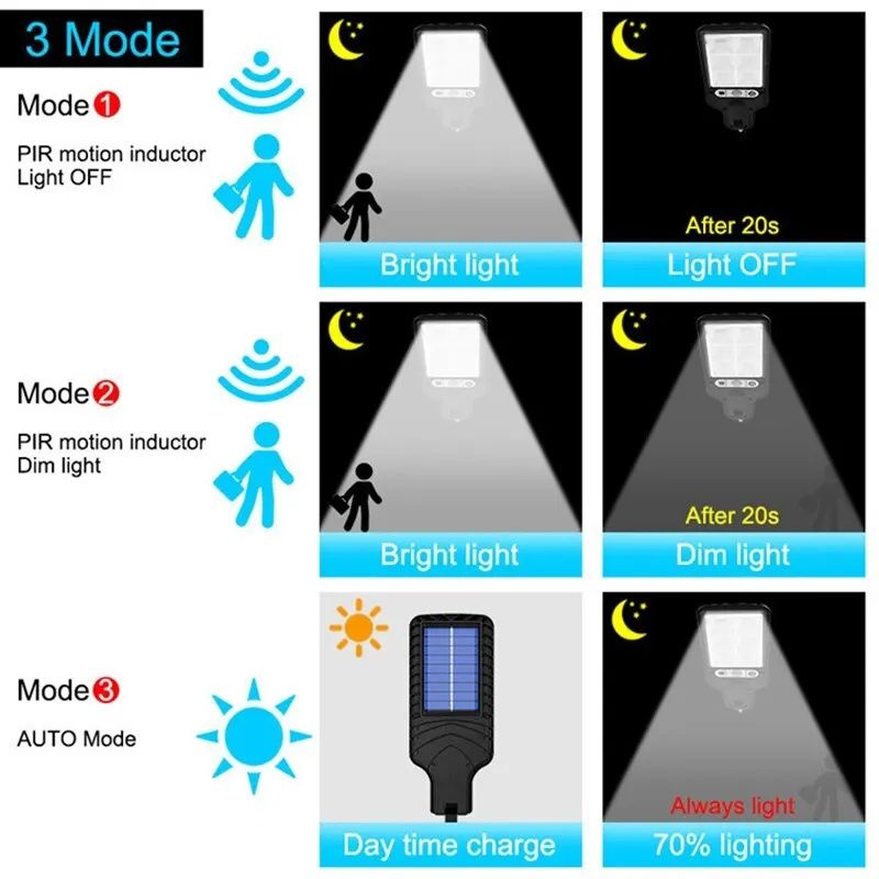 Halogen LED solar zewnętrzny IP65 3 tryby czujnik ruchu zmierzchu