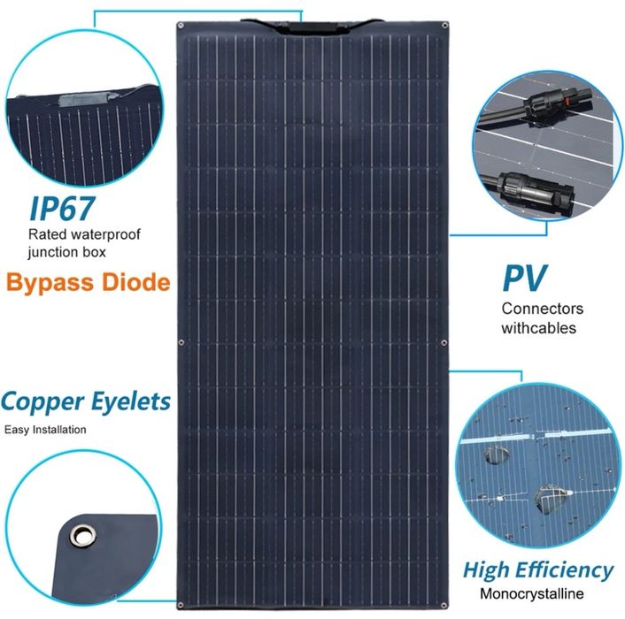 Painel solar ETFE 140W - Novo - flexível