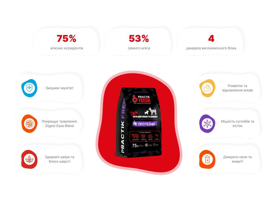 Їжа для собак малих порід та цуценят "4 протеїни" PRACTIK FRESH 3 кг