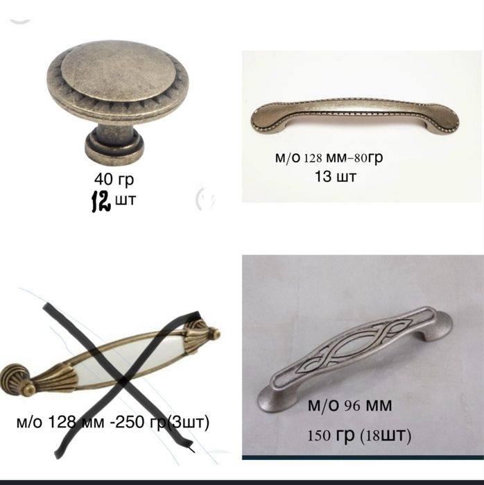 Меблеві ручки Італія Giusti від 40 гр