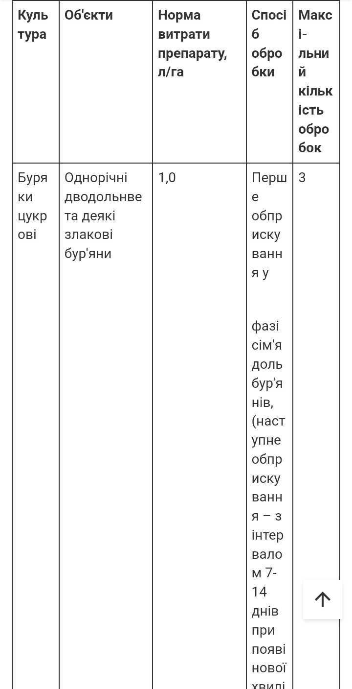 Альфа бригадир Гербіцид від бур'янів на посівах буряка бетанал