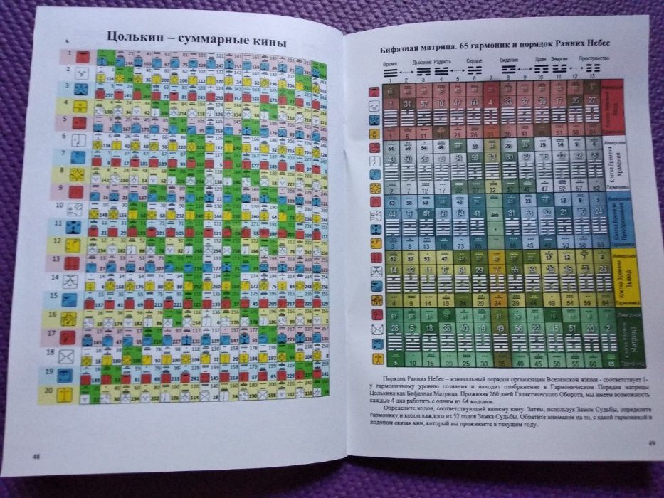 Синхронометр. Календарь майя. Солнечно-лунный календарь нового времени