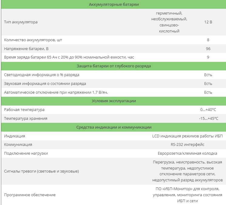 Бесперебойник 2.4 квт UppoII-3000