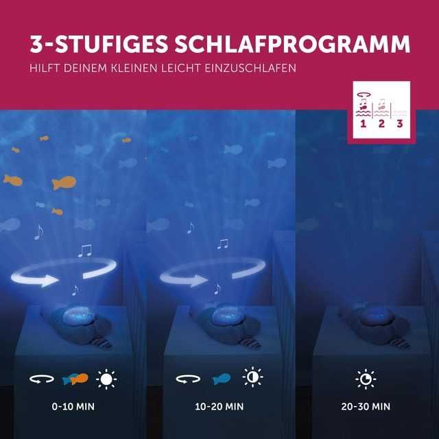 ZAZU Łasica Otto – Magiczny Projektor Nocny z Efektem Oceanu