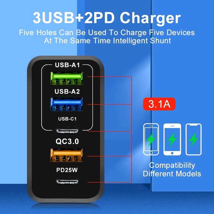 Szybka ładowarka 65W PD+3USB z wieloma interfejsami – wtyczka US