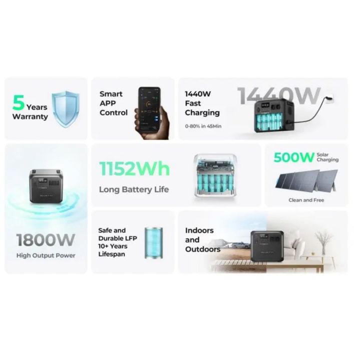 BLUETTI AC180, 1800 Вт, 1152 Вт·год