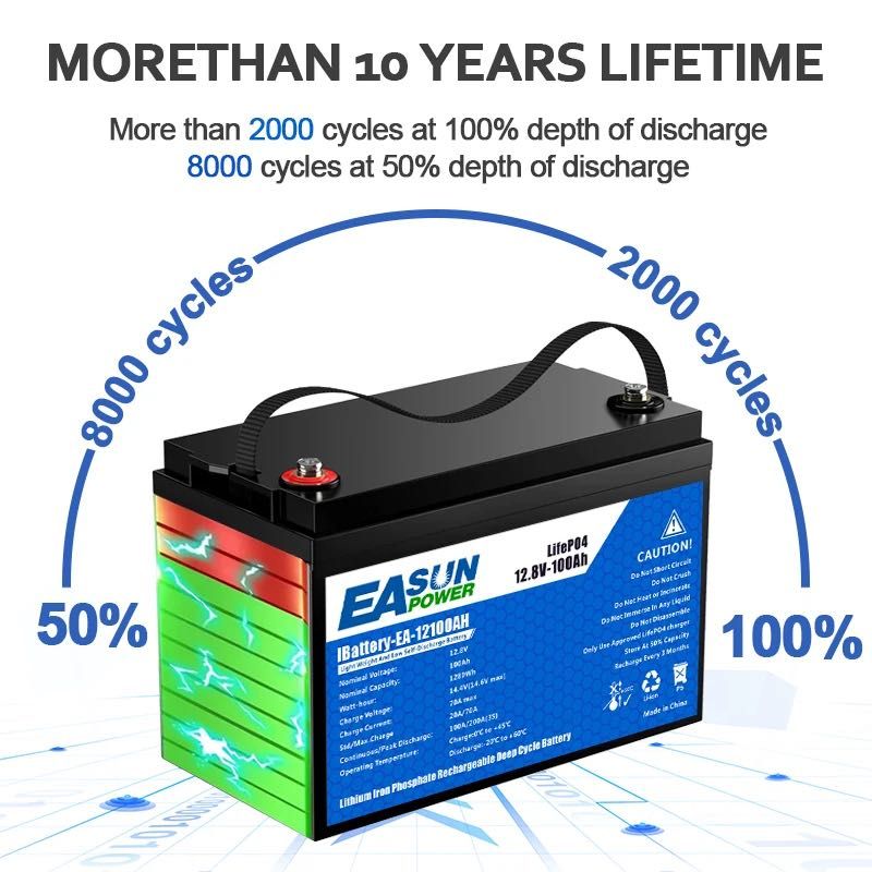 LiFePO4 EASUN BMS Акумулятор 24V / 25,6V 100Ah 2560Wh В НАЯВНОСТІ !