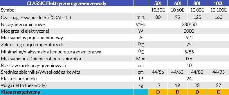 Elektryczny ogrzewacz wody 80 L Lemet