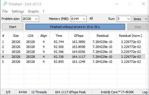 Процесор Intel Core i7-4930K