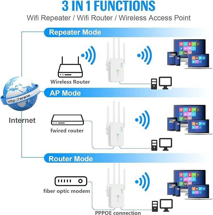 Wzmacniacz sygnału WiFi Dual Band 2.4GHz i 5GHz WiFi 1200Mbps