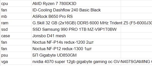Ігровий ПК ryzen 7800x3d | 32Gb | 4070 Ti super 16Gb на гарантії