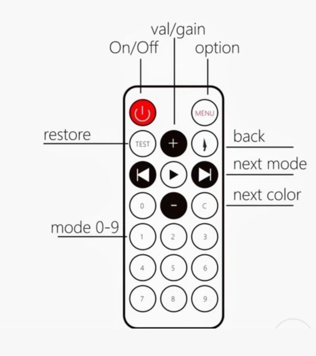 Profesjonalny wskaźnik LED wysterowania sygnału audio mic./ in sign.