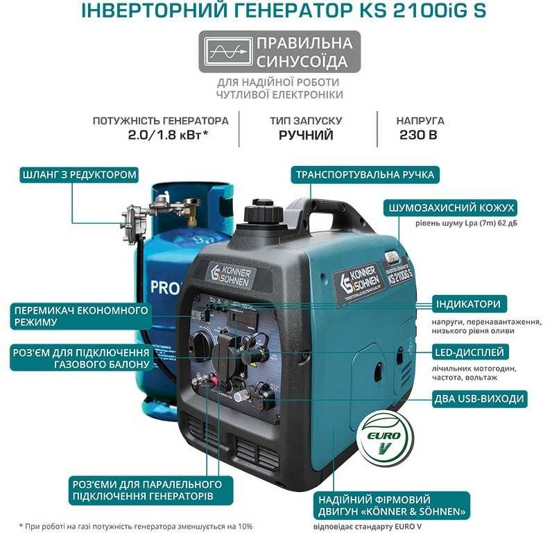 Інверторний генератор 1-8кВт Konner&Sohnen, HECHT, Бензин та ГазБензин