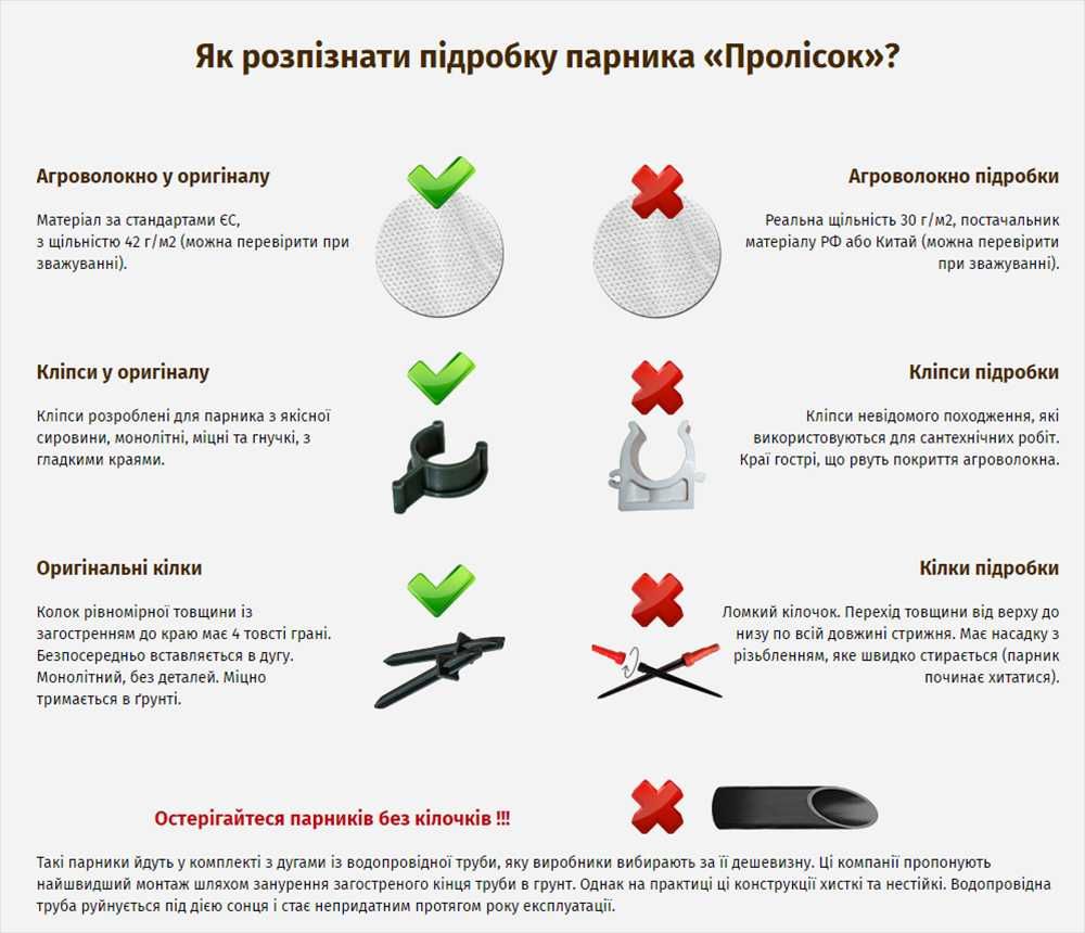 Парник із агроволокна Рівне парник міні теплиця для рассаді Акція