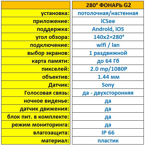 "ФОНАРЬ G2" - Уличная IP WiFi Камера Видеонаблюдения, 280° Панорамная