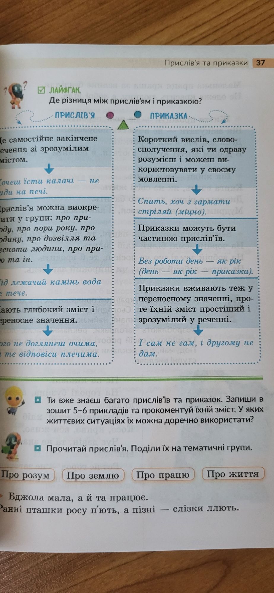 Підручники для 5 класу