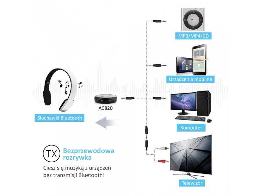 Odbiornik nadajnik audio adapter bluetooth APT-X Audiocore AC820