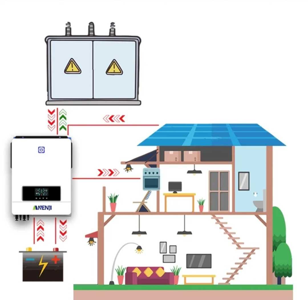 Інвертор гібридний ANENJI 6.2KW