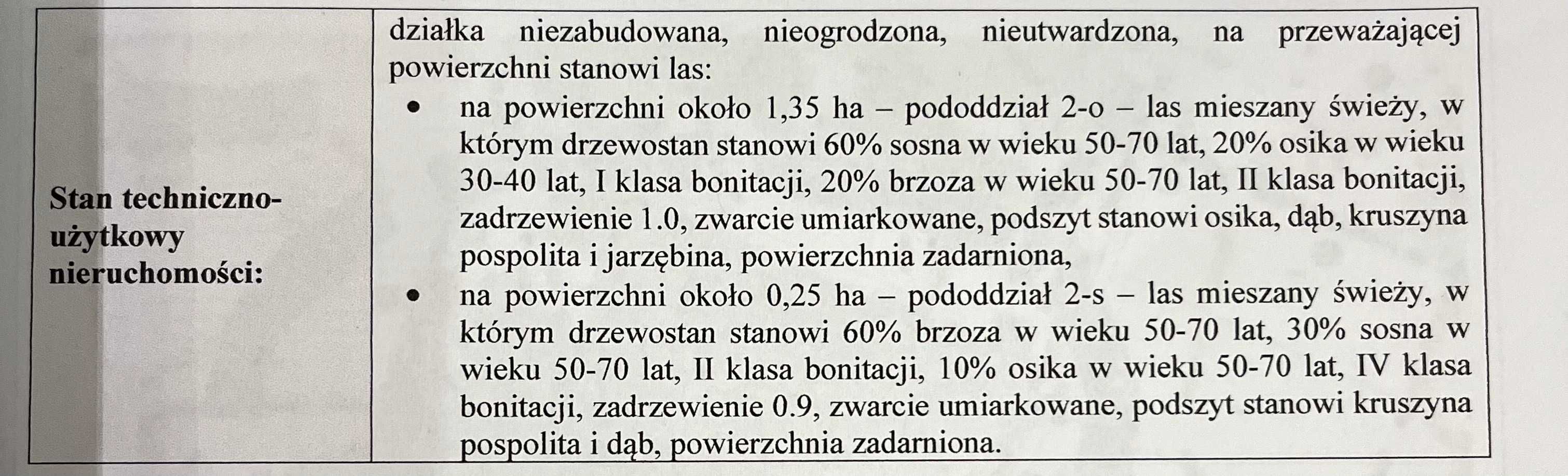 Sprzedam 3.2ha lasu mieszanego Płudy gmina Trzebieszów.