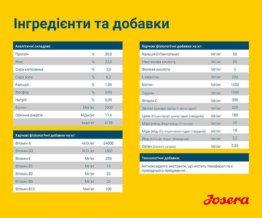 JOSERA Family Plus 12,5кг Супер-преміум корм для сук та цуценят