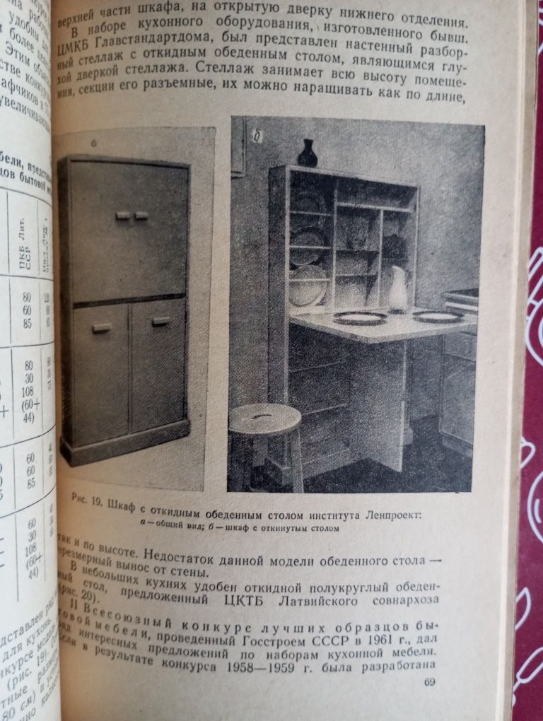 Мебель для кухонь, 1963