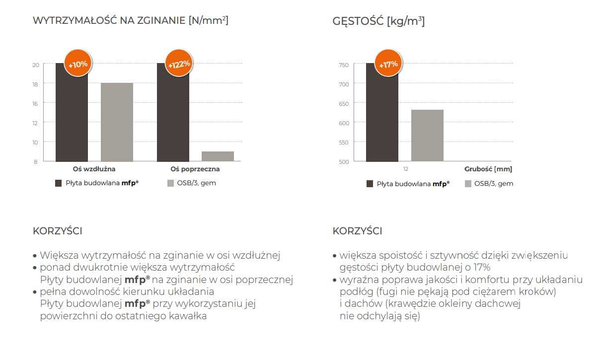 Płyta MFP P5 płyty wiórowe 12 | 15 | 18 | 22 | 25 mm pióro-wpust