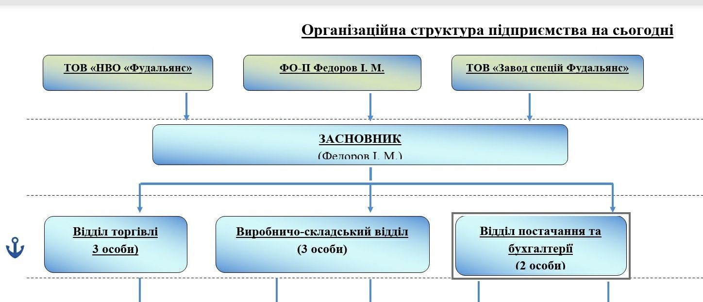 Продажа перспективного пищевого бизнеса по производст пищевых добавок