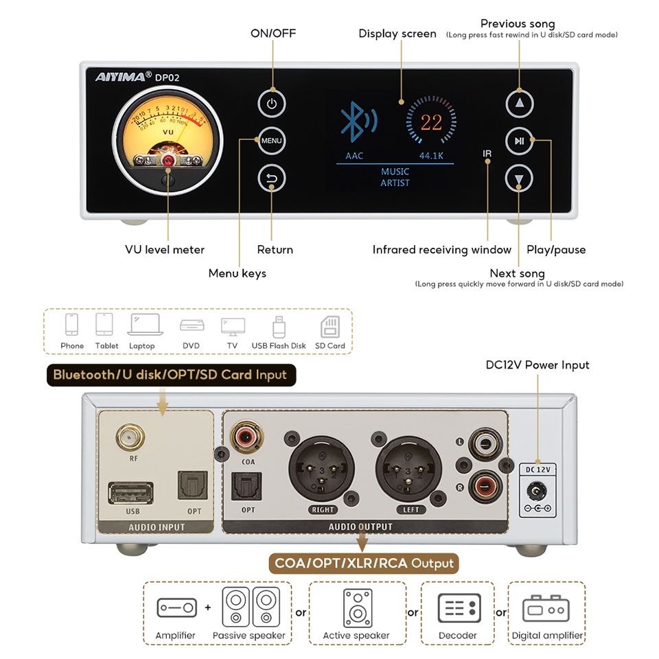 Aiyima DP02 HiFi Bluetooth 5.1 Цифровой Плеер Предусилитель / VU-метр