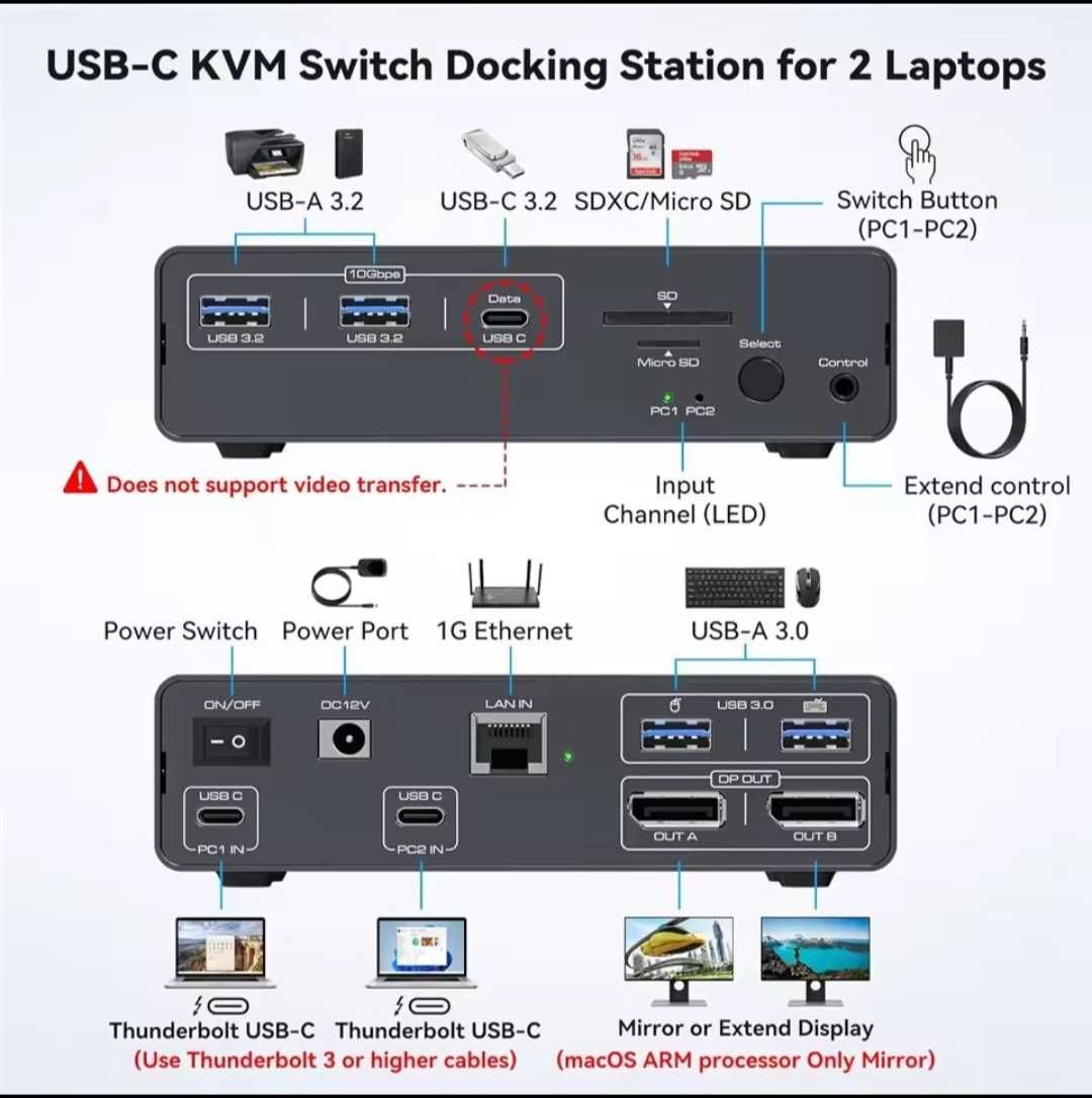 Stacja dokująca USB C 4K 120 Hz Switch 12-in-1