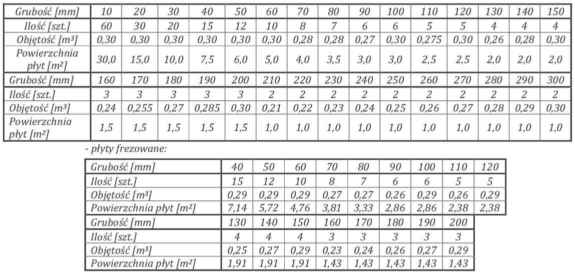 styropian EPS 100 10 cm 037 posadzkowy podłogowy - metr kwadratowy