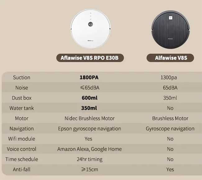 Aspirador inteligente Alfawise V85 Pro novo