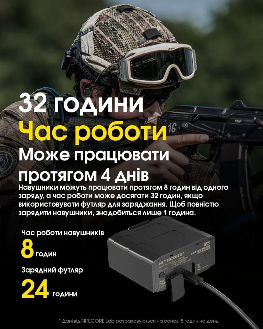 Nitecore NE20 (Bluetooth)Тактичні активні навушники, гарнітура, беруші