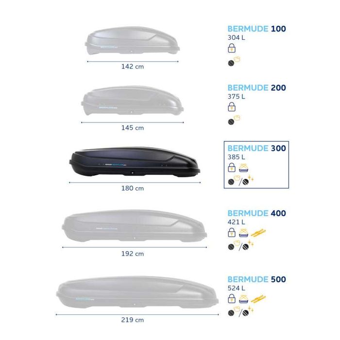 Aluguer Mala Tejadilho Bermude 300 (com ou sem barras)