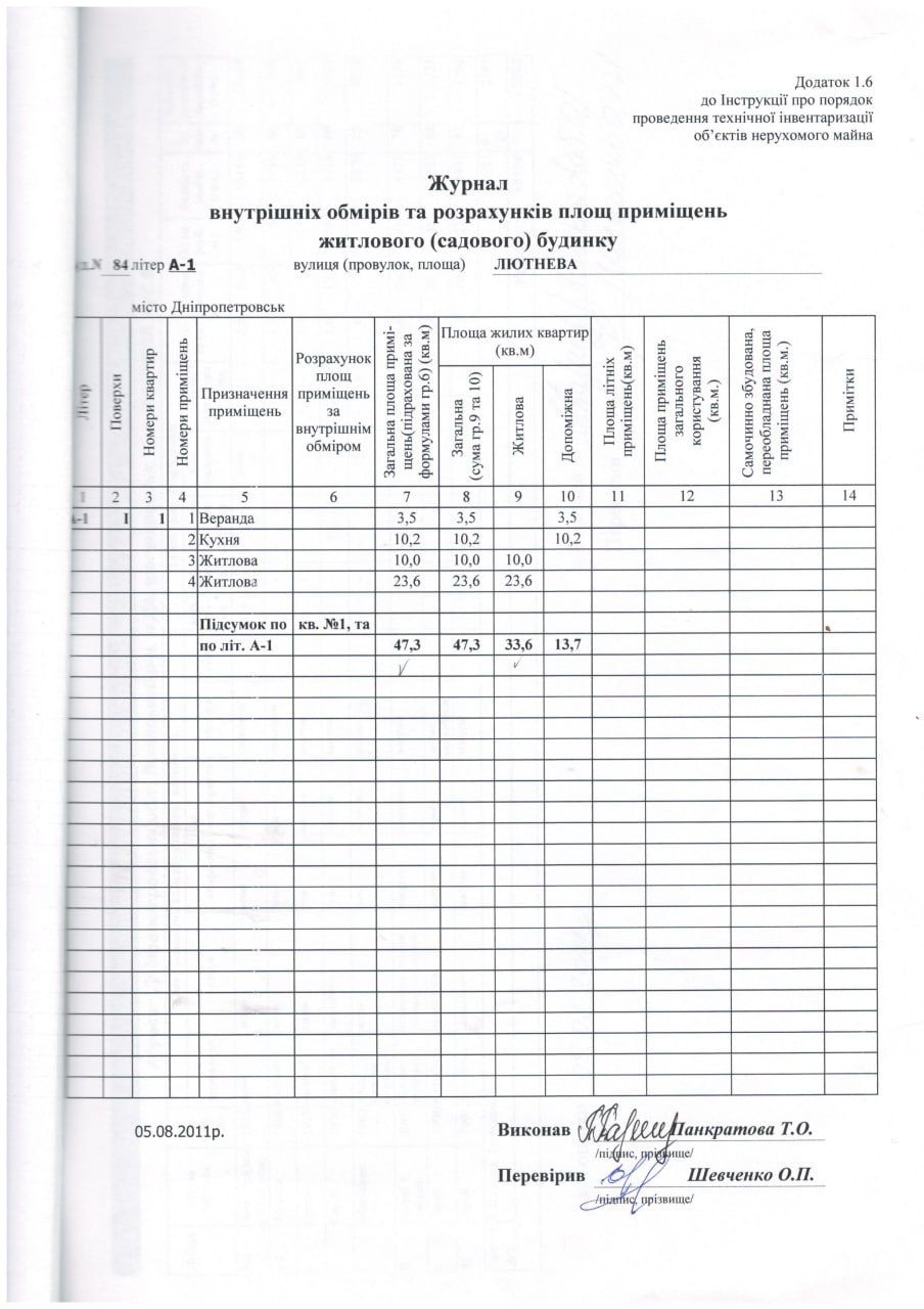 Продам 9 соток Діївка-1, вул. Лютнева