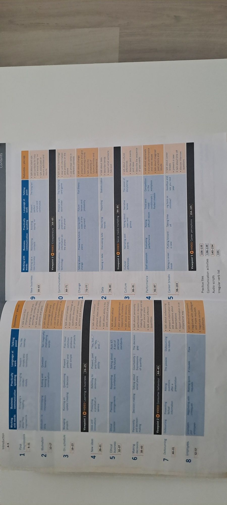 Książka Business Result Second edition Upper-intermediate Student's