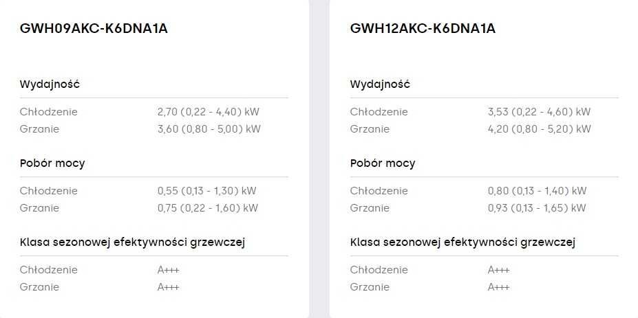 Klimatyzacja - klimatyzator ścienny GREE Soyal 2,7 kW montaż