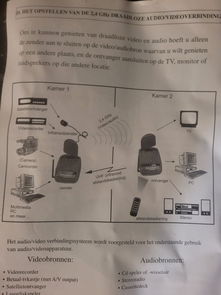 Zestaw do bezprzewodowej transmisji audio video 2.4ghz 4 kanały + IR