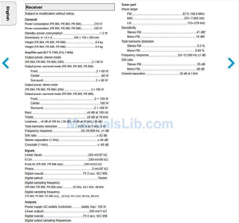Philips FR984 amplituner kina domowego z pilotem
