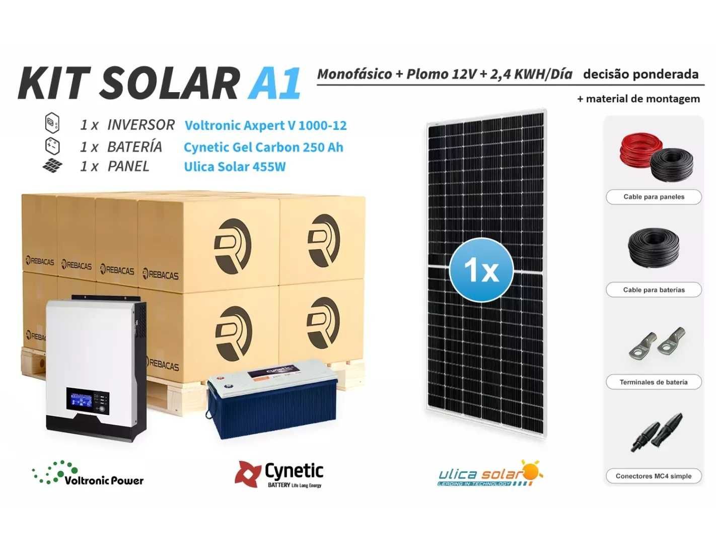 O kit solar isolado 1 produz até 2.000 Wh por dia .