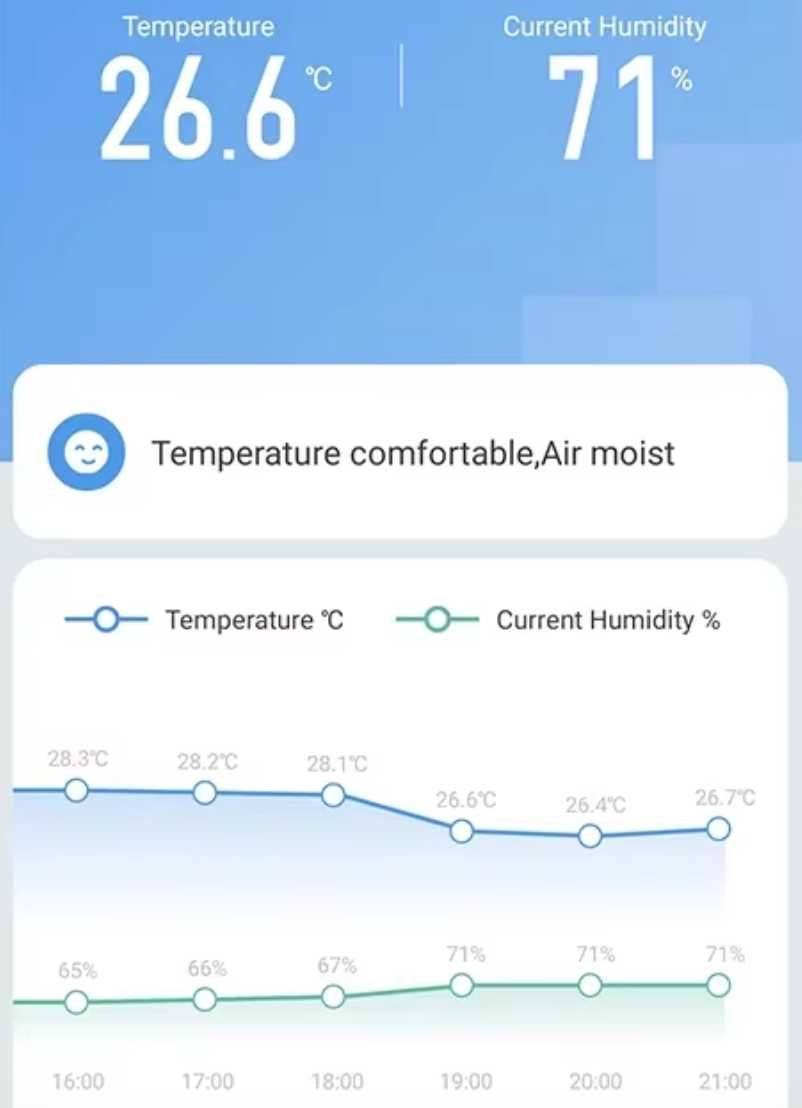 Sensor Temperatura e Humidade WIFI Tuya