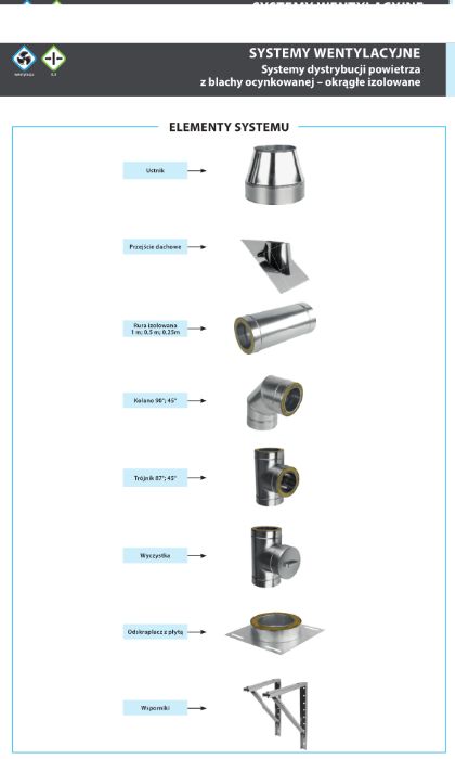 KOMIN IZOLOWANY OCYNK fi 120/180 7,5 mb wentylacja PRODUCENT!!!