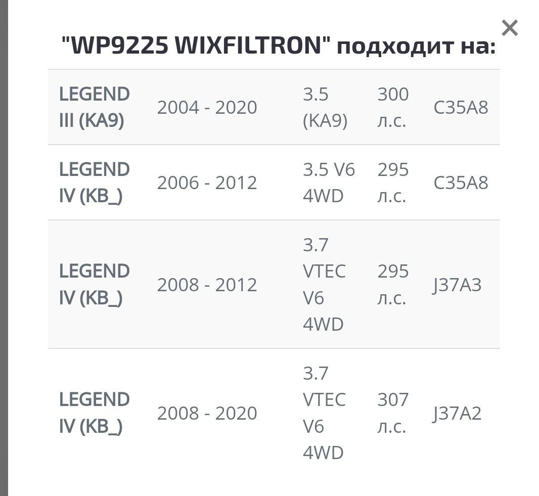 Вугільний фільтр салону WIX Filters Honda WP9225