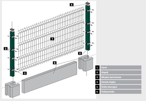 Ogrodzenia panelowe- kompletny zestaw