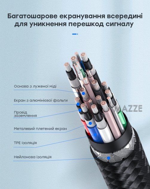 Кабель USB Type-C to Type-C 2м. PD 100W + QC 4.0 провод/ шнур