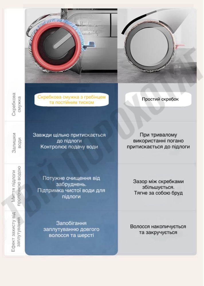 Плилесмок Dreame H20 Power