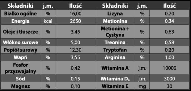 Pasza dla kur niosek 25 kg GRANULOWANA